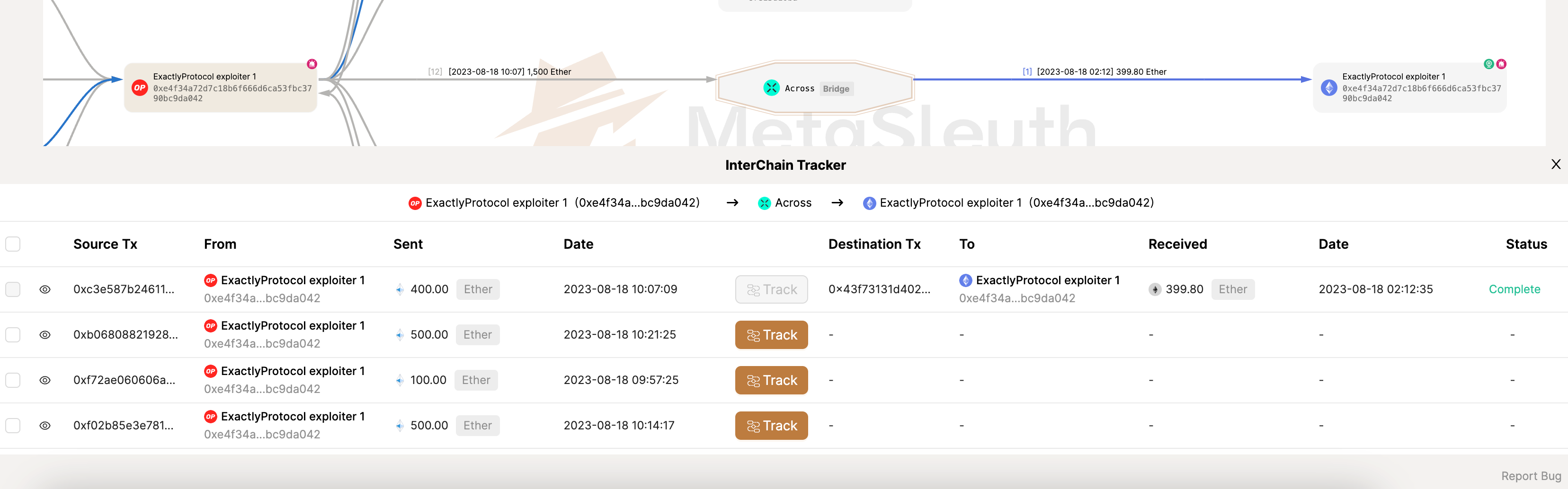 Das InterChain Tracker Panel